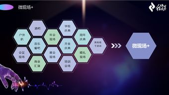 微會動高級版 以信息技術現場大屏互動產品，深度賦能活動場景