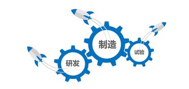 天圣華信息技術完成數(shù)千萬元B輪融資，工業(yè)軟件賽道再添強援